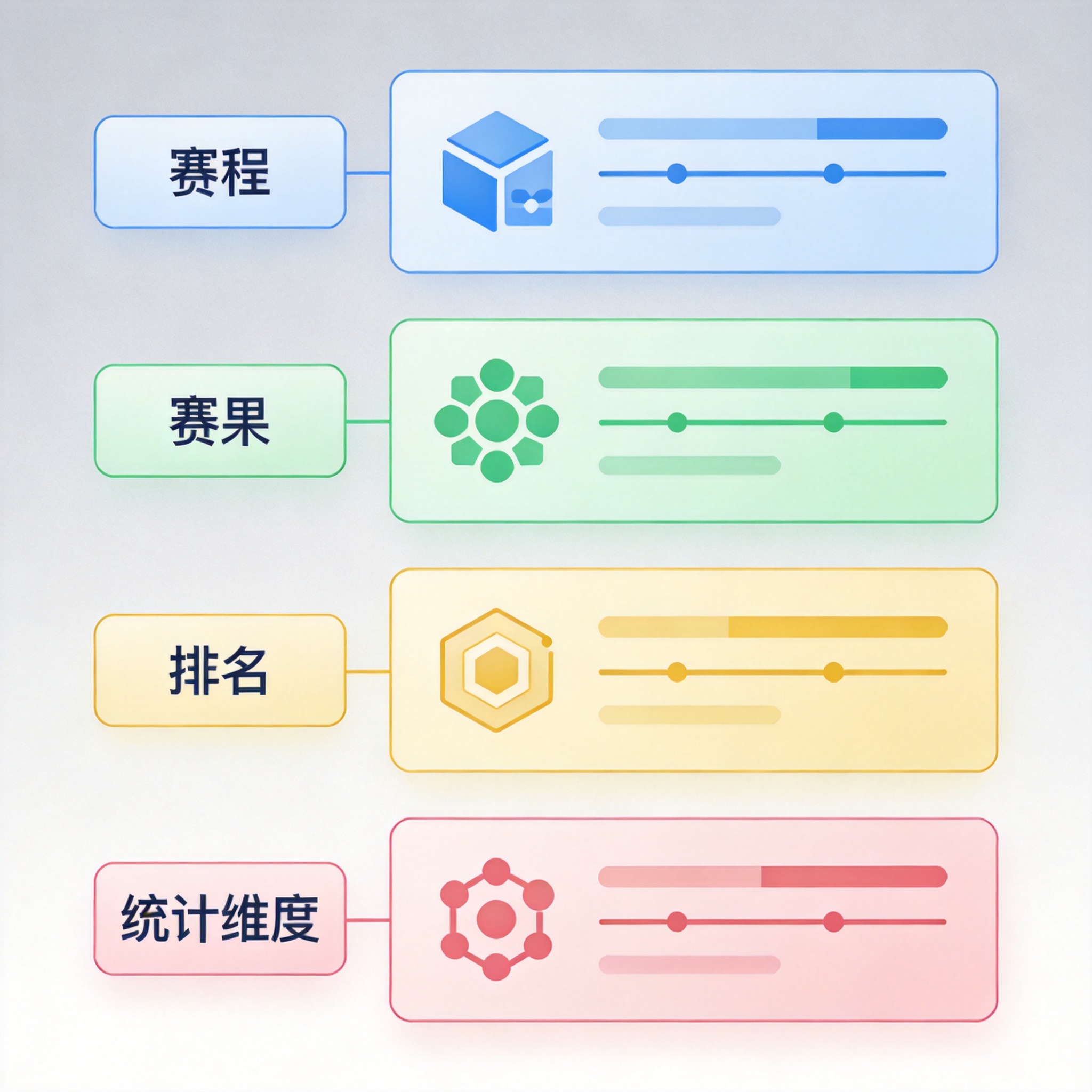 赛程与比分数据结构示意界面，用于说明数据栏目组成
